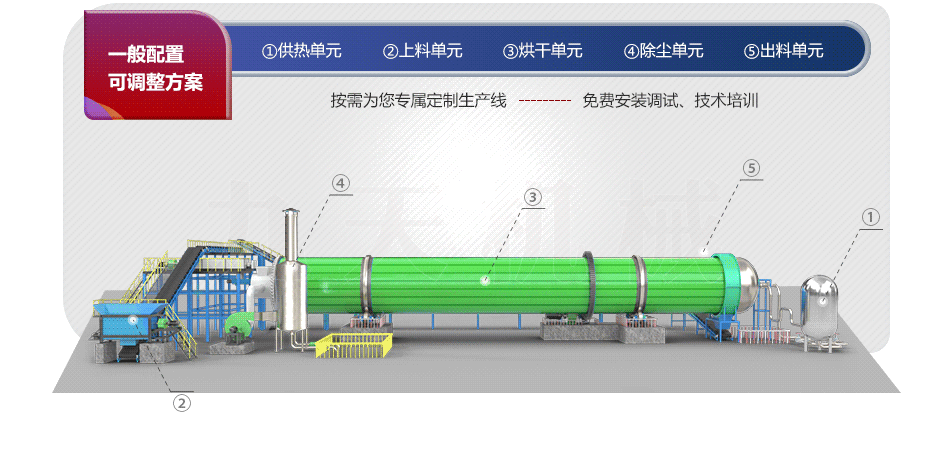 煤泥烘干機結構圖 煤泥烘干機結構圖