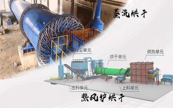 蒸汽煤泥烘干機(jī)和燒煤烘干機(jī)對(duì)比圖